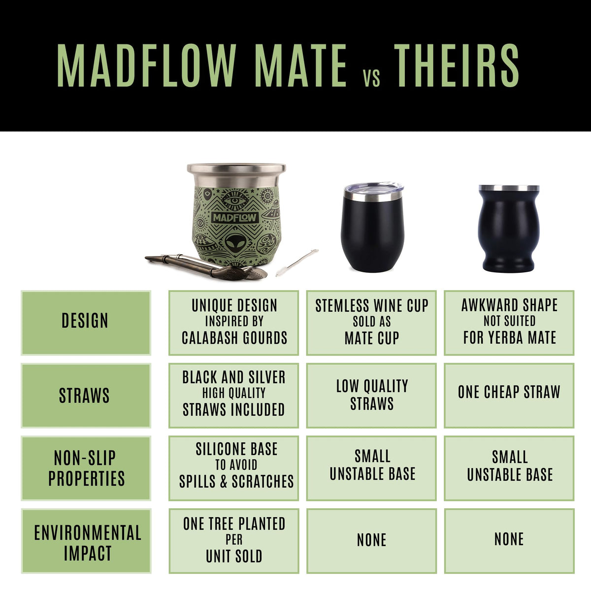 MADFLOW 18/8 stainless steel construction ensures durability and BPA-free use.