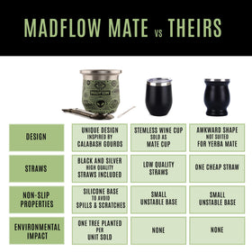 MADFLOW 18/8 stainless steel construction ensures durability and BPA-free use.