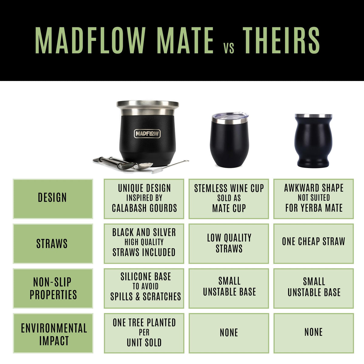 MADFLOW dishwasher-safe cup makes cleanup fast after busy days.