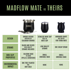 MADFLOW dishwasher-safe cup makes cleanup fast after busy days.