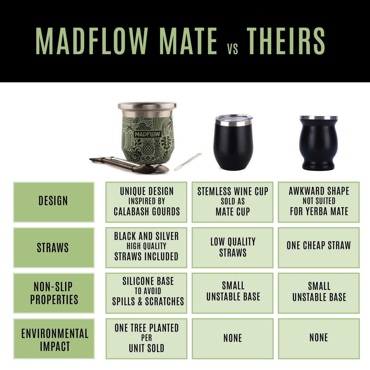 MADFLOW Yerba Mate Cup features calabash-inspired design with traditional charm.