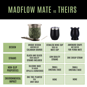 MADFLOW Yerba Mate Cup features calabash-inspired design with traditional charm.
