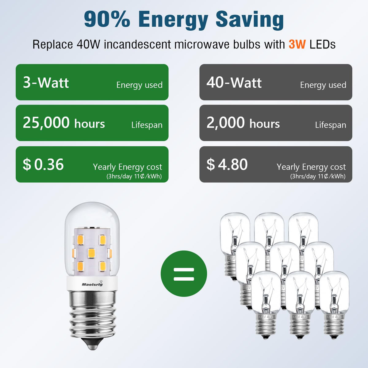 Maelsrlg 3W LED bulb 380 lumens for crisp kitchen tasks.