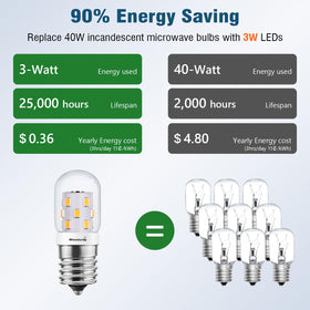 Maelsrlg 3W LED bulb 380 lumens for crisp kitchen tasks.