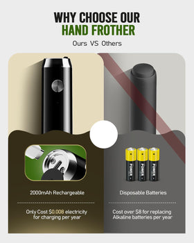 Maestri House LunaFro NS one-button operation for easy frothing.