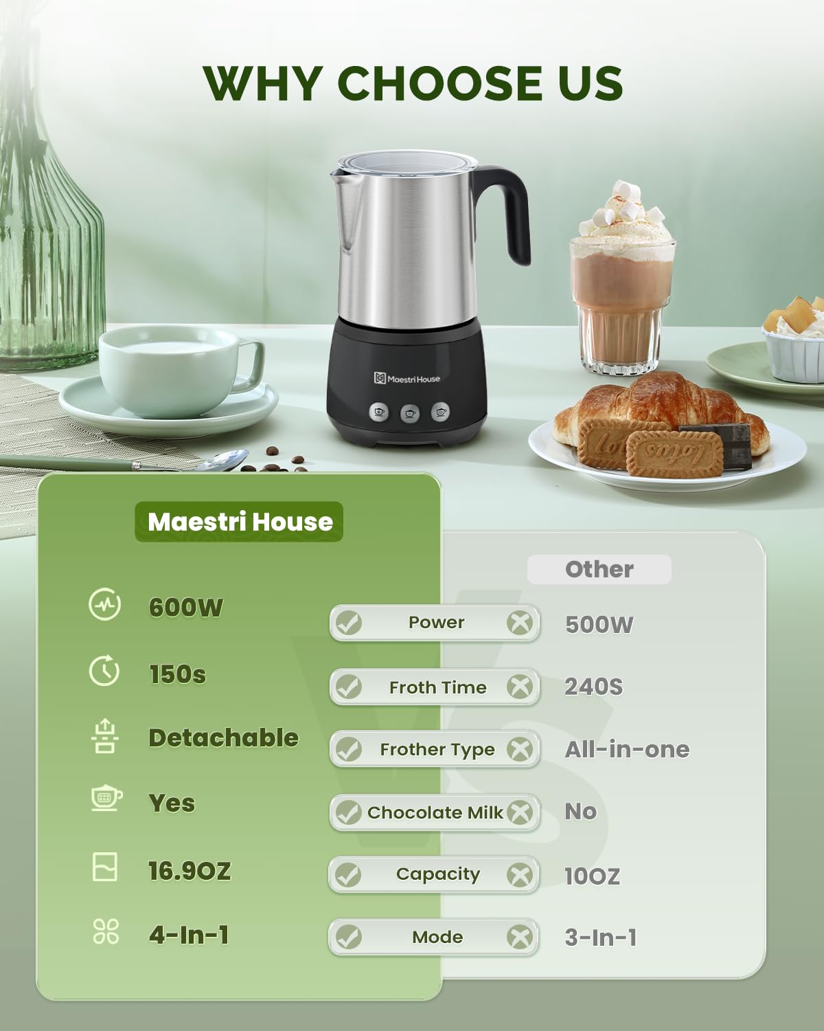 Maestri House Milk Frother hot milk mode for creamy beverages