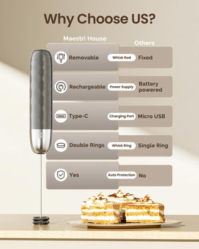 Maestri House LunaFro Mini USB-C rechargeable frother with long battery life.