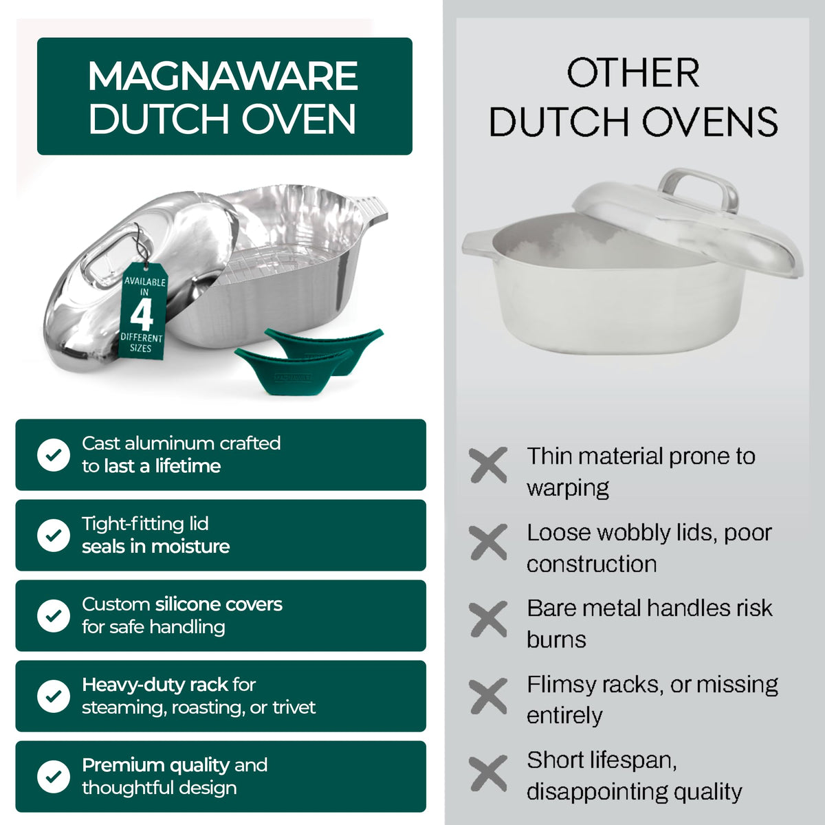MAGNAWARE 8qt heat distribution across cooking surface