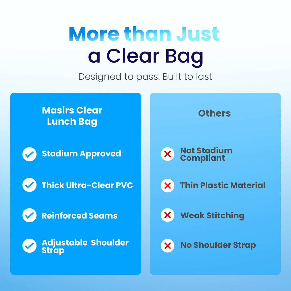 Masirs Clear Lunch Bag thick PVC material provides durability and transparency