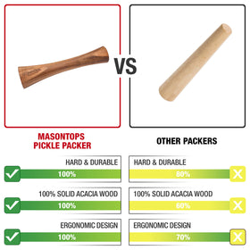 Masontops Pickle Packer ergonomic hourglass design for comfortable batch prep.