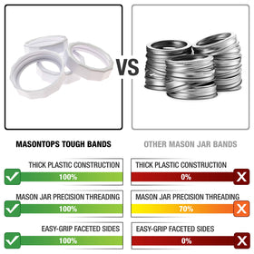 Masontops Tough Band rust-proof plastic—long-lasting replacement for metal bands.