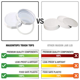 Masontops Tough Tops BPA-free plastic lid for safe food storage and reuse.