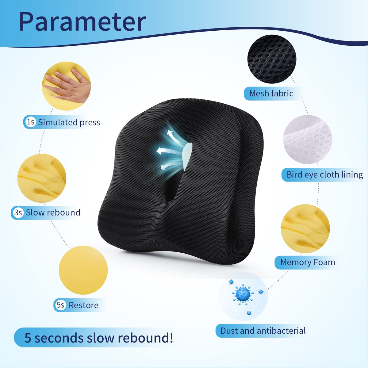 Max&Love memory foam wedge supports the natural lumbar curve for better posture.