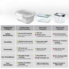 MAXTBEE compact, stackable design saves cupboard space on the go
