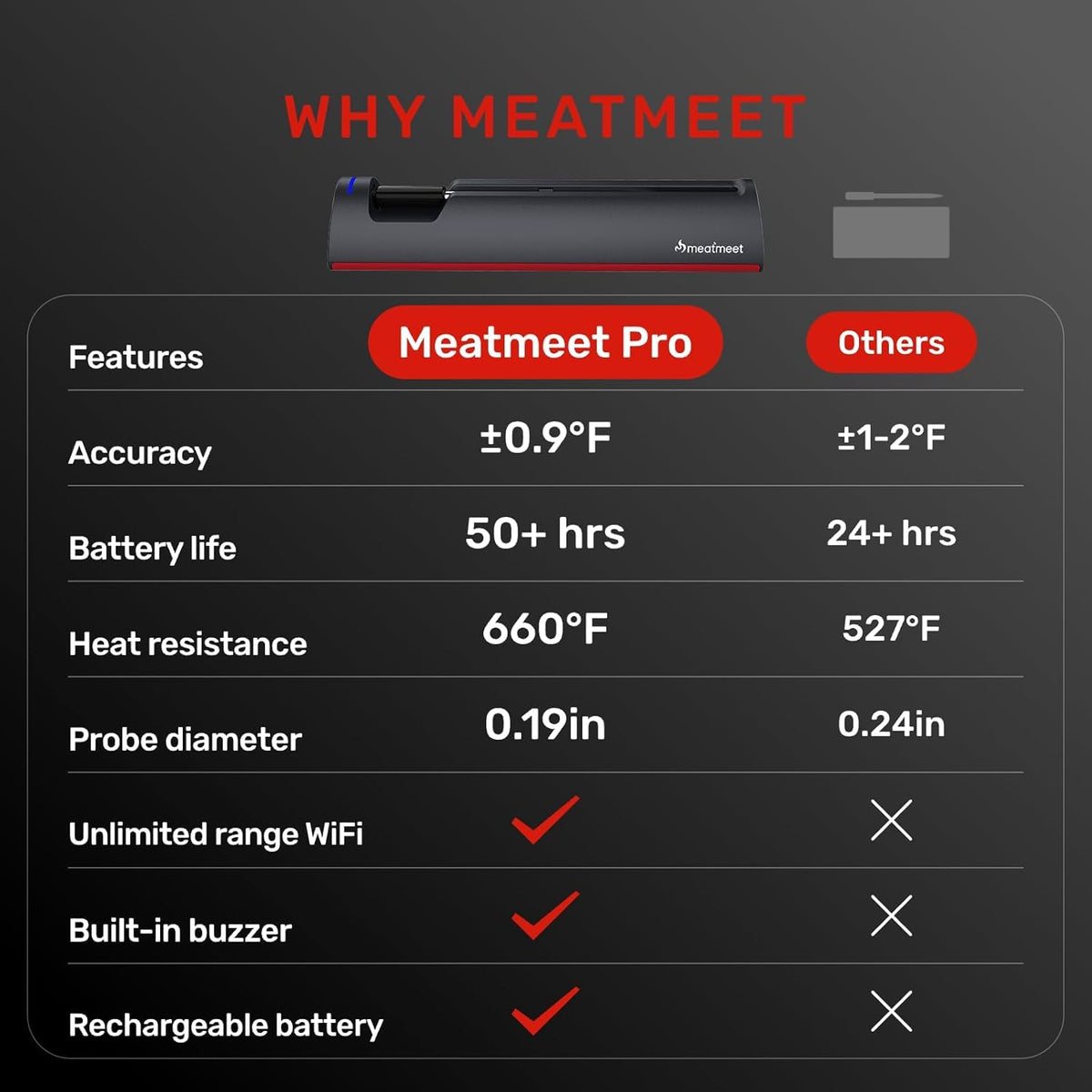 Meatmeet Pro thermometer in oven with readout.