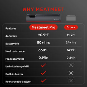 Meatmeet Pro thermometer in oven with readout.