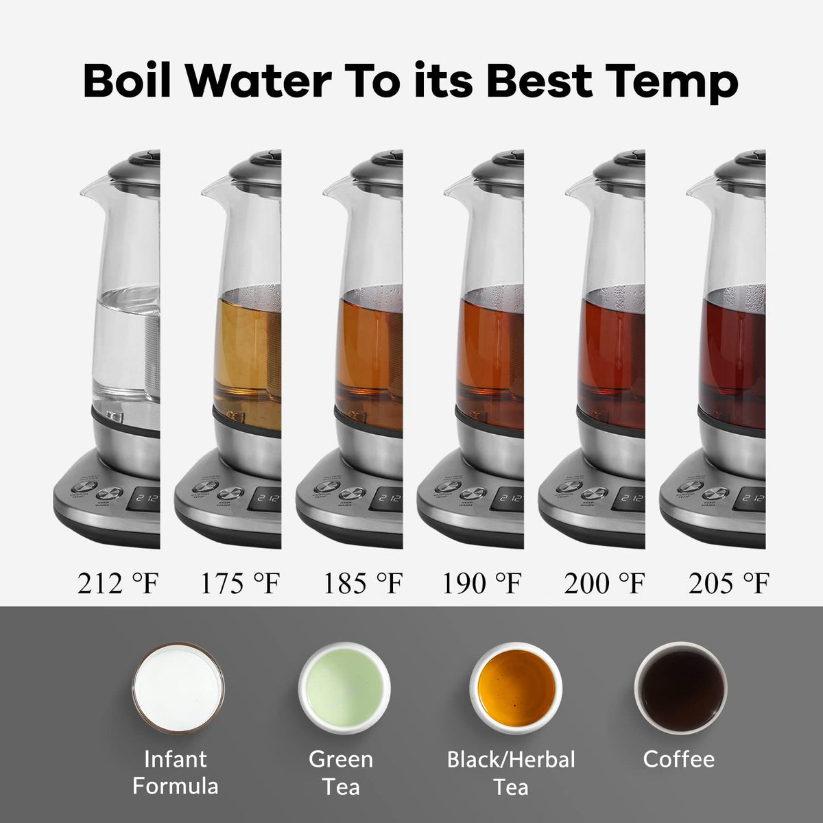 Mecity kettle displaying precise one-degree temperature control for brewing