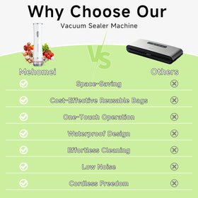 Mehomeli compact sealer used to seal leftovers and reduce waste.