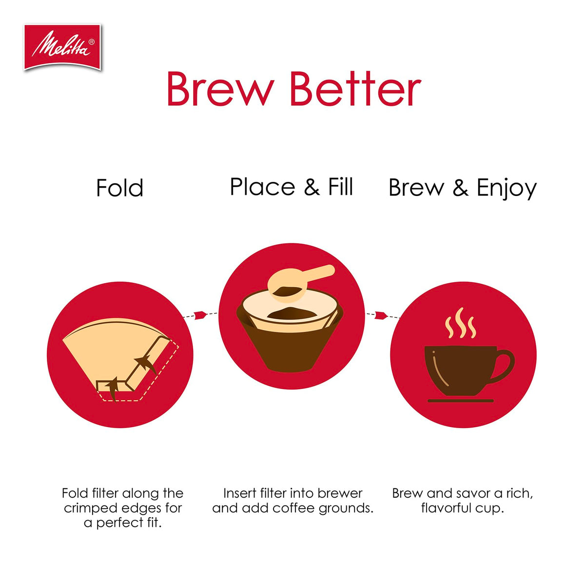 Three-pack box highlights 300 total filters for steady brewing