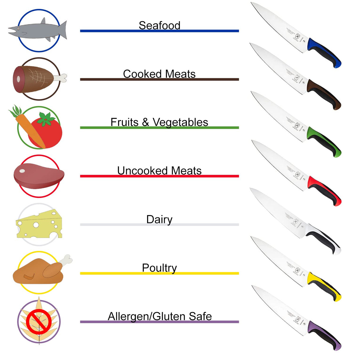 Mercer Culinary Millennia blue paring knife ideal for garnish work