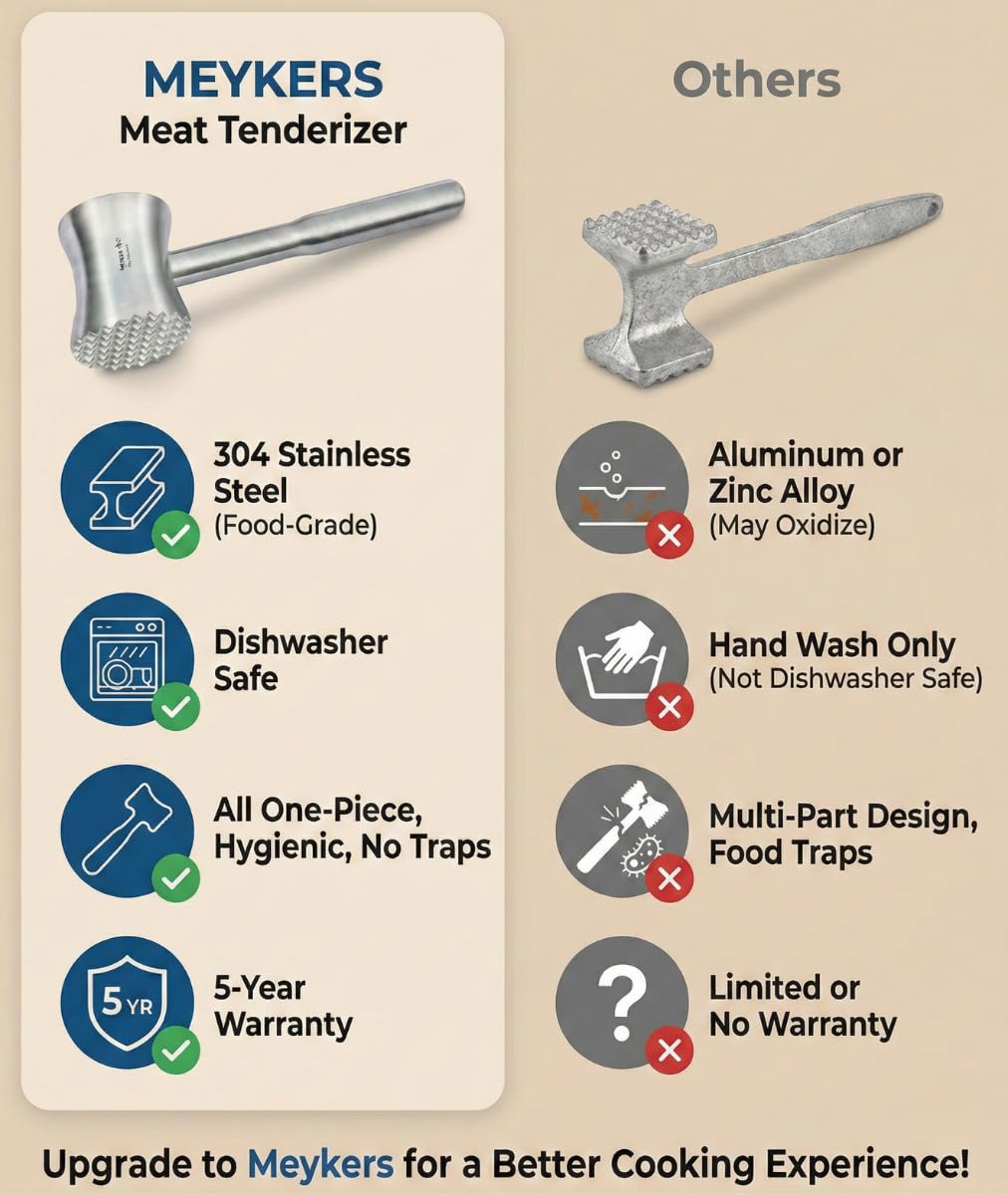 Meykers dishwasher-safe tool simplifies cleanup after cooking