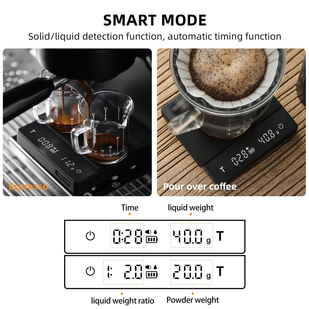 MHW-3BOMBER espresso scale liquid-detection view highlights smart timing.