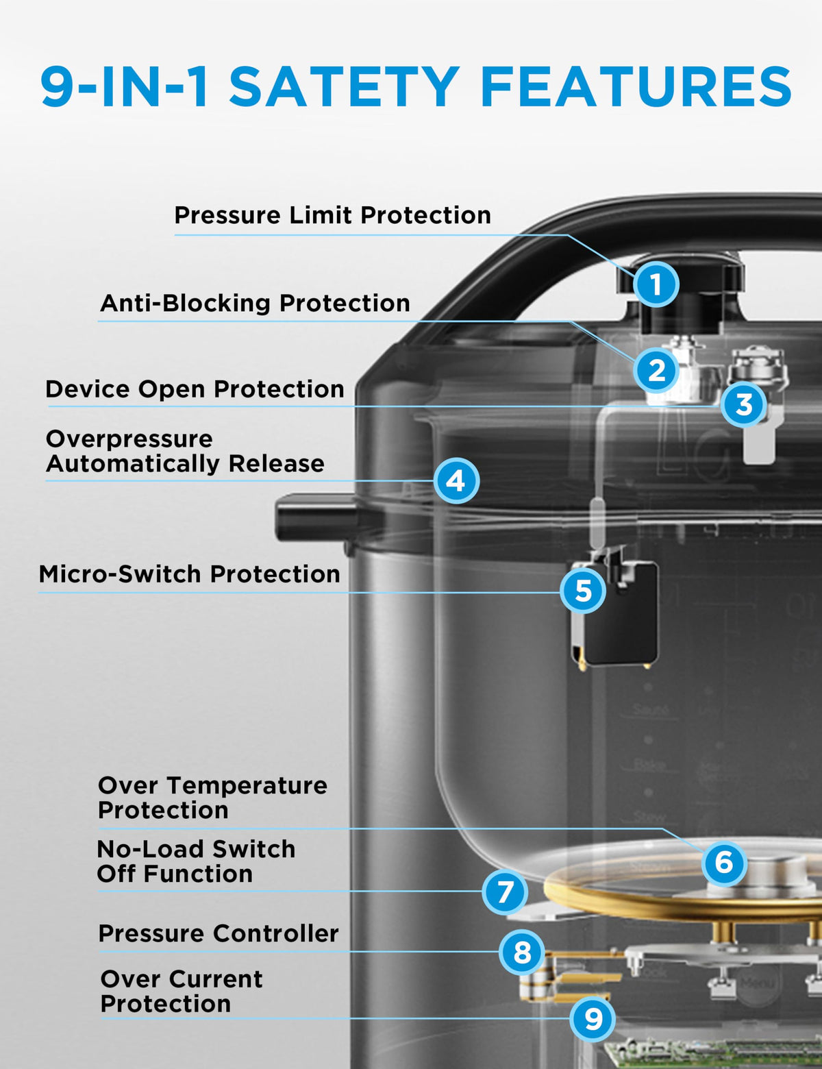 Midea REALSAFE advanced protection system for safe pressure cooking.