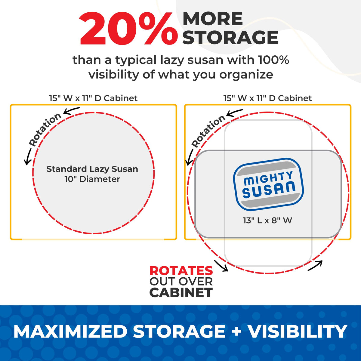 Mighty Susan non-slip silicone mats keep items secure during rotation