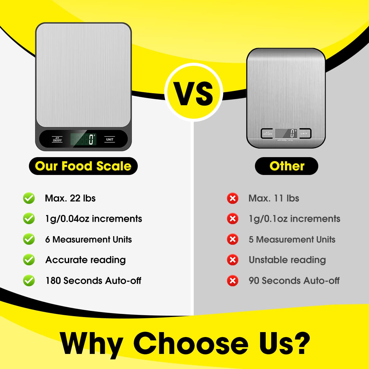 Mik-Nana food scale on a stainless steel platform for quick cleaning and durability.