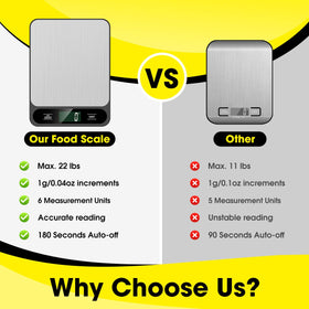 Mik-Nana food scale on a stainless steel platform for quick cleaning and durability.