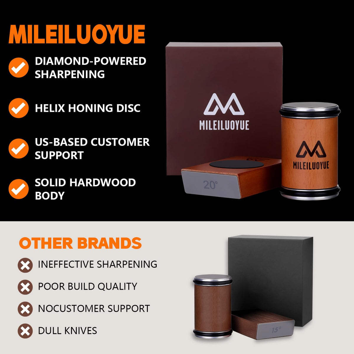 MILEILUOYUE 15° and 20° magnetic angles tailor sharpening for blades