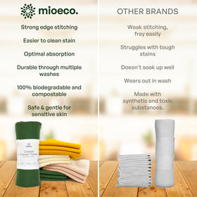 mioeco machine washable towels ready for next cleaning session