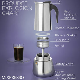 Mixpresso Greca built-in filter reduces waste without paper filters.