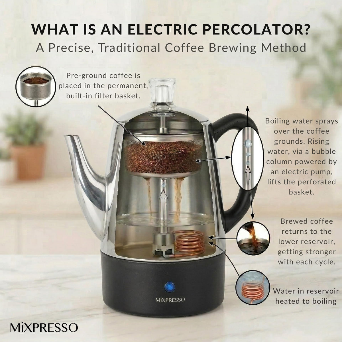 Mixpresso small electric percolator transparent knob close-up showing control during brewing.