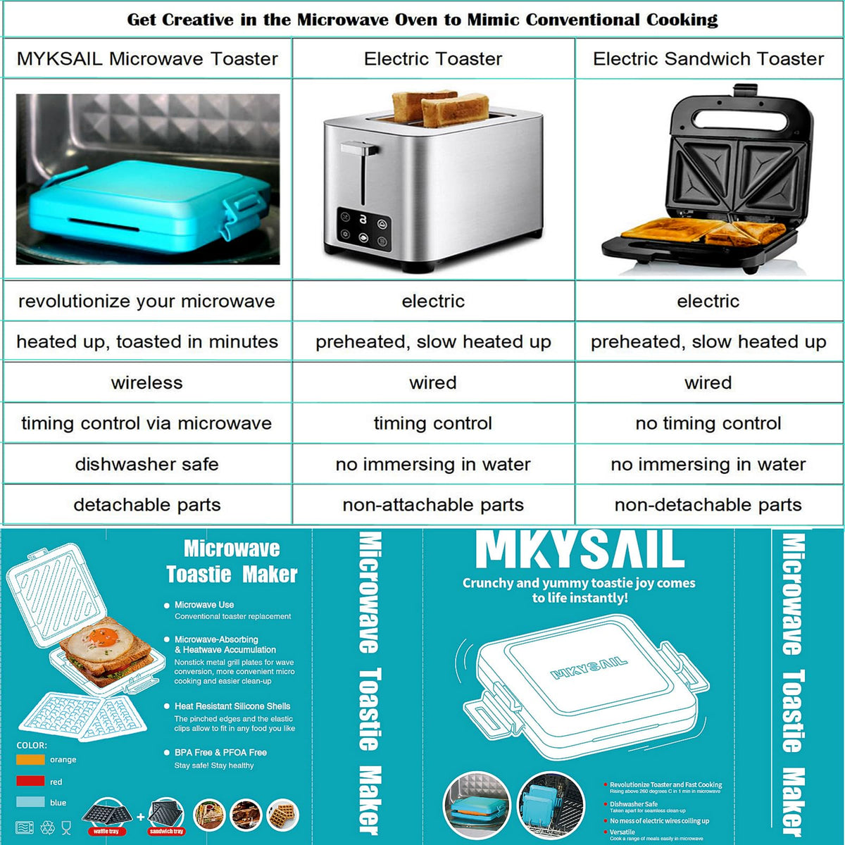MKYSAIL rapid heat up to 260°C via microwave technology