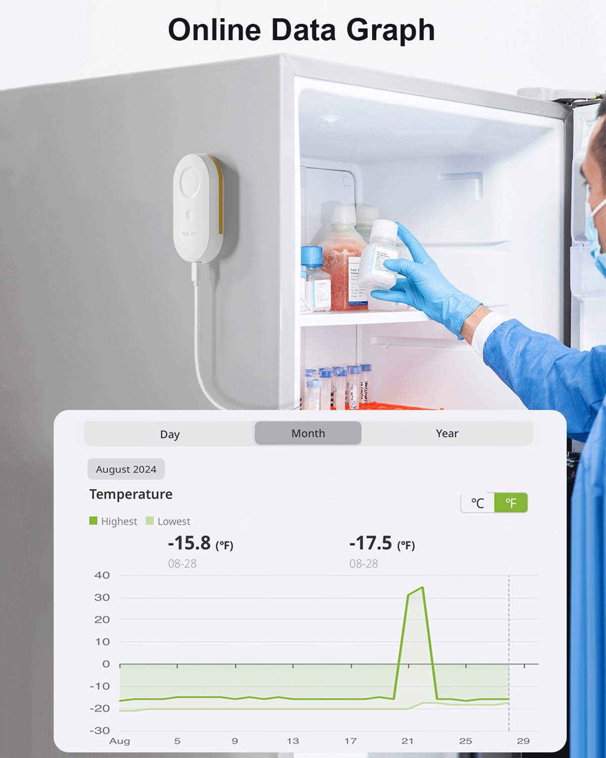 MOCREO DS18B20 temperature sensor probe covers a wide -40°F to 221°F range.