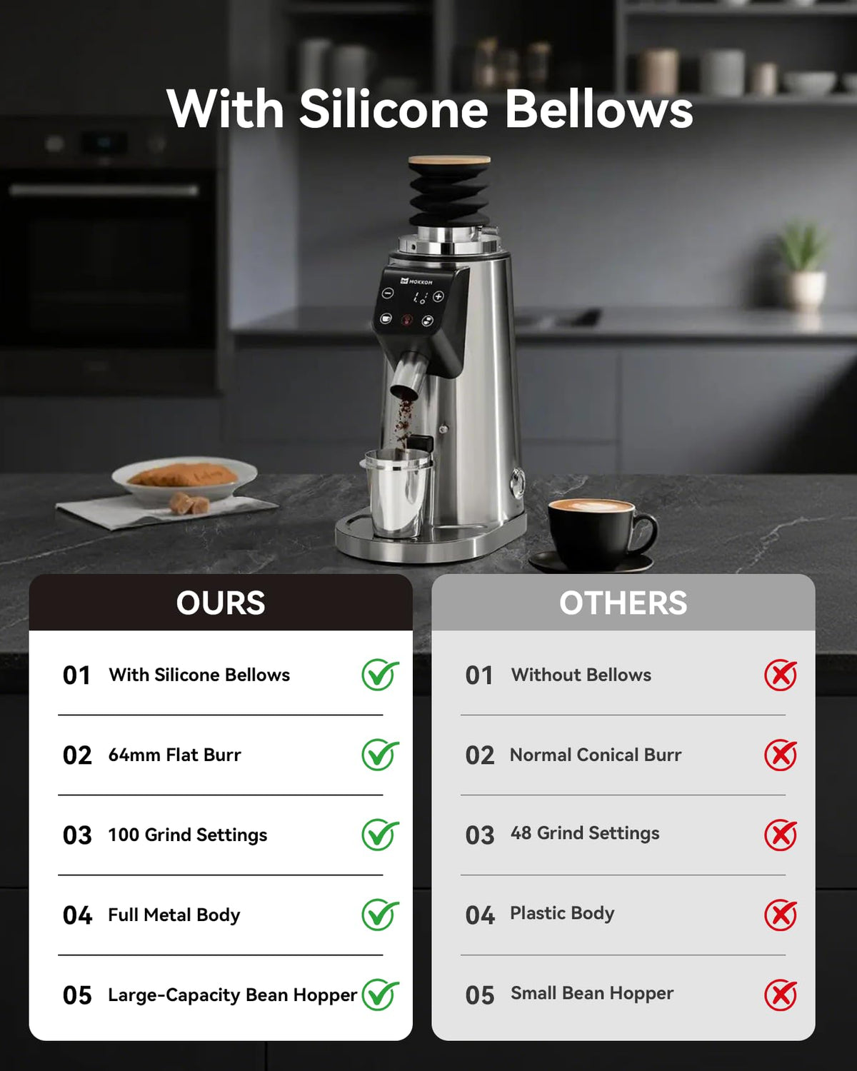 MOKKOM single-dose hopper highlights clean, controlled single-serve grinding