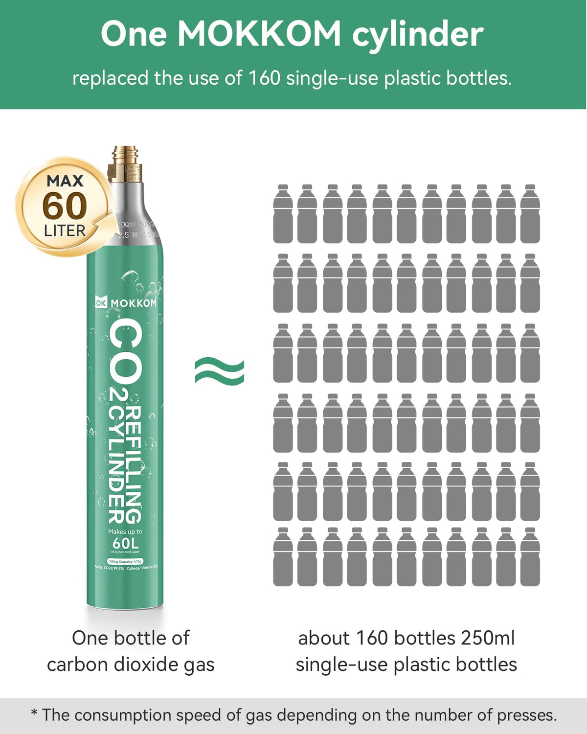 MOKKOM 60L CO2 cylinder for home beverages, ideal for sparkling water and mixed drinks.