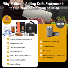 Molinalia travel bag keeps your sharpener organized on the go.