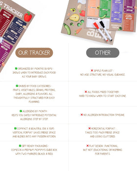 MOMMY'S GUIDE 101 foods before 1 checklist highlights age-based introductions.