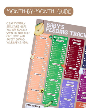 MOMMY'S GUIDE baby first foods list categorized for clarity.