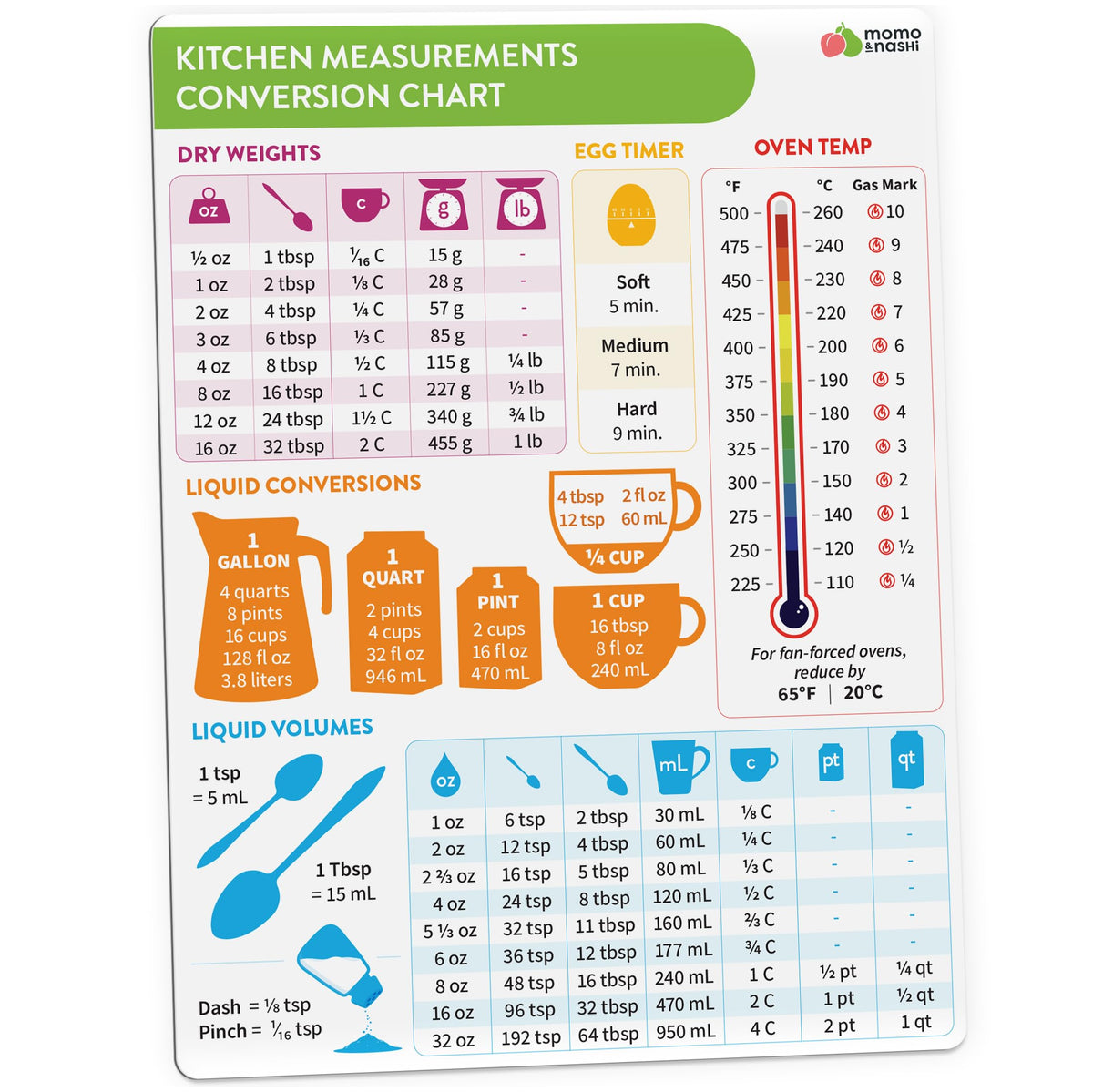 Momo Nashi kitchen conversion magnet in 8x6 size for quick oz to ml reference
