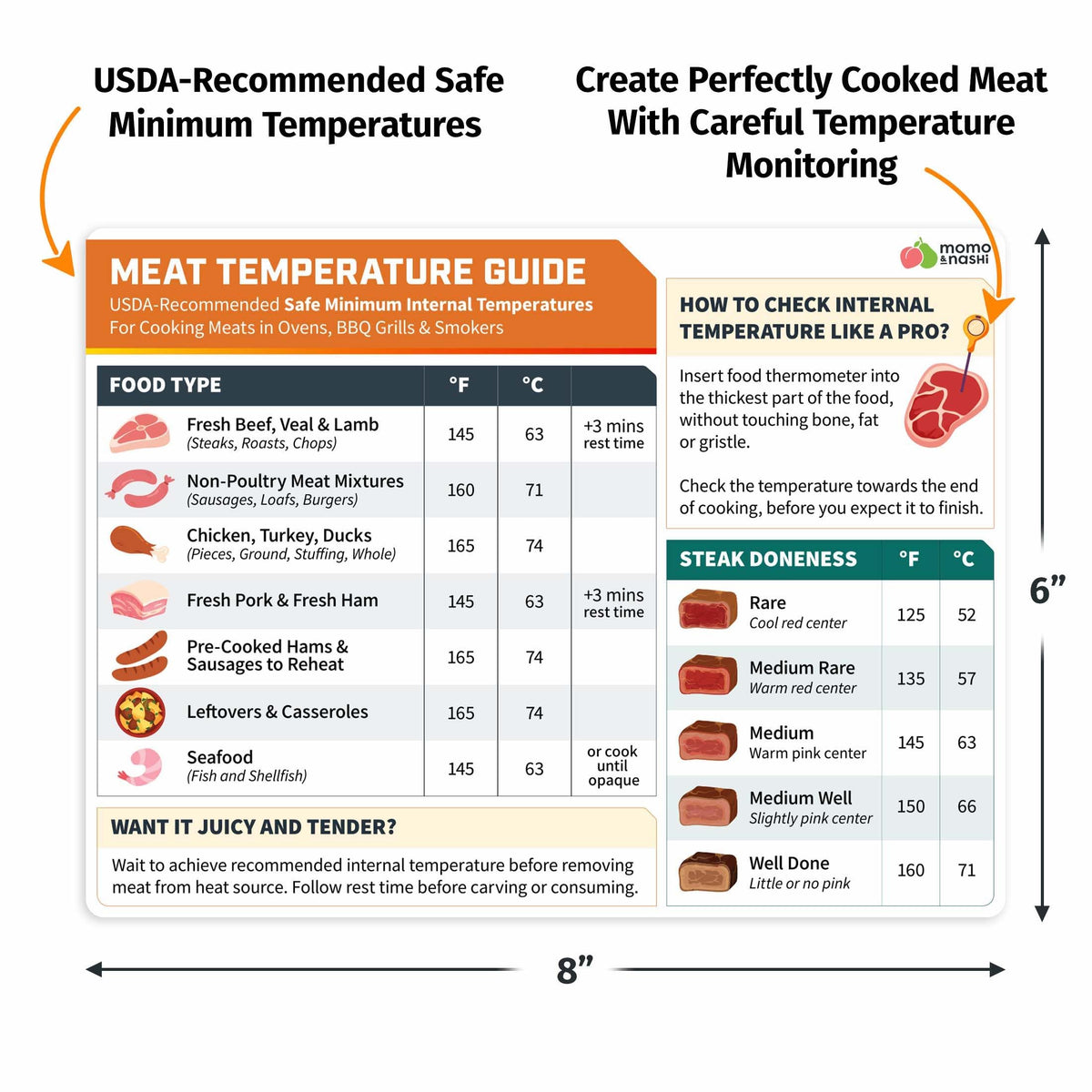 Momo & Nashi pork chart magnet for oven or fridge doneness cues