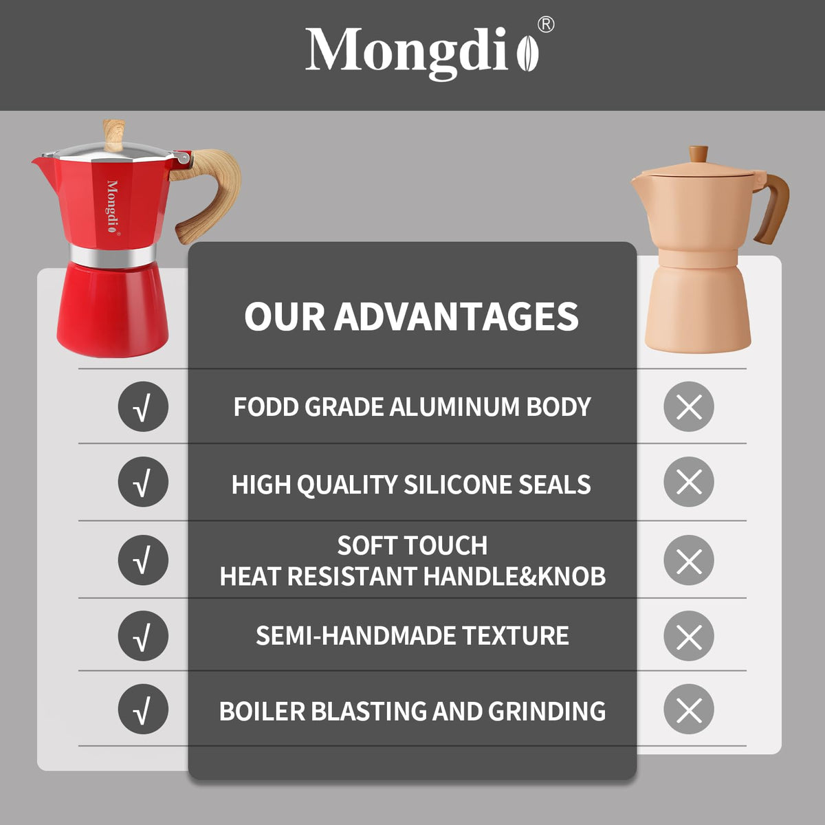 Mongdio stovetop espresso pot base with heat-resistant handle for easy pouring