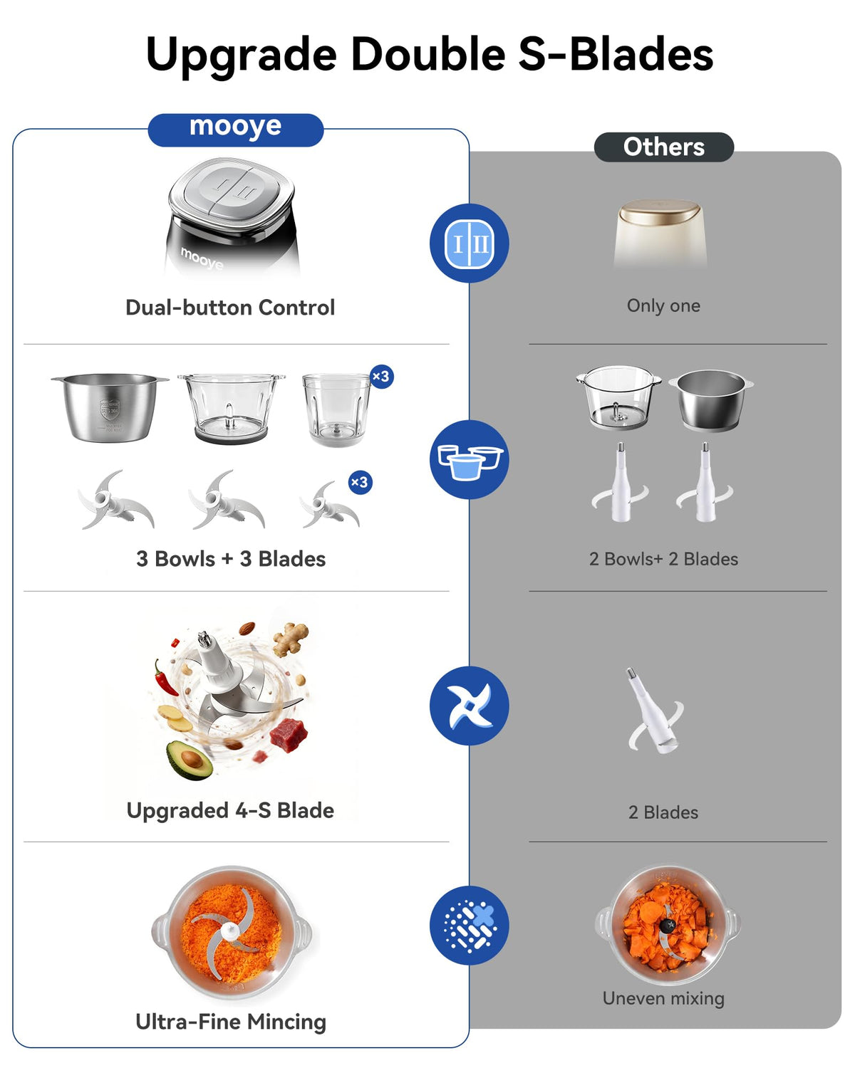 Mooye compact kitchen design fits on crowded countertops.