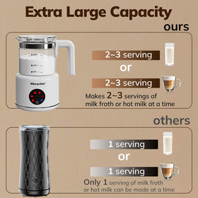 Morpilot six-function panel enables hot and cold froth at a glance