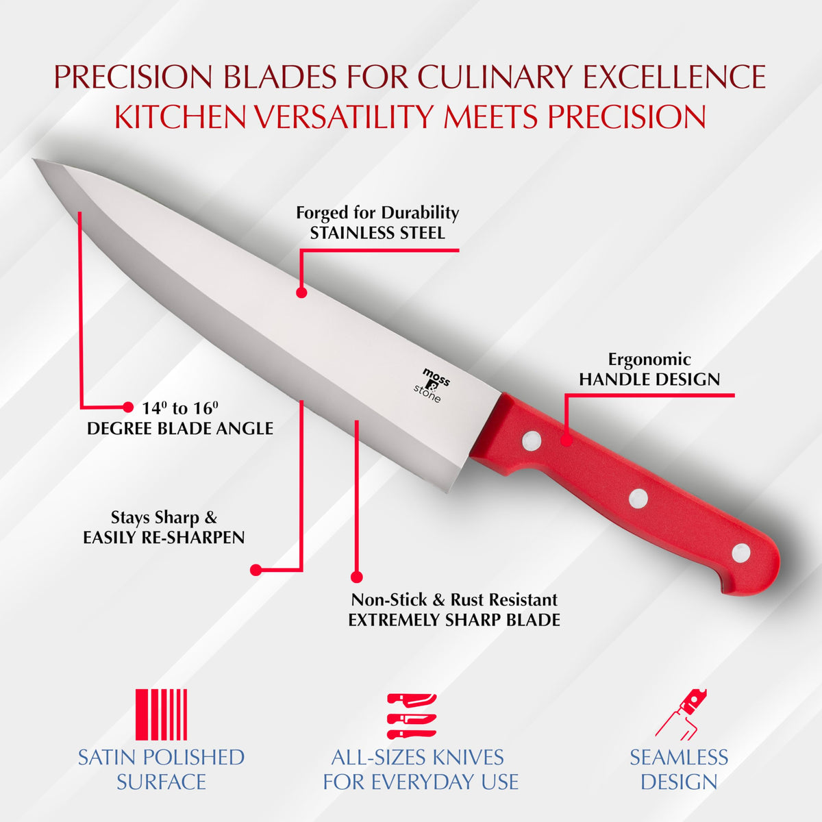 Moss & Stone blades close-up showing high-carbon stainless steel edge.