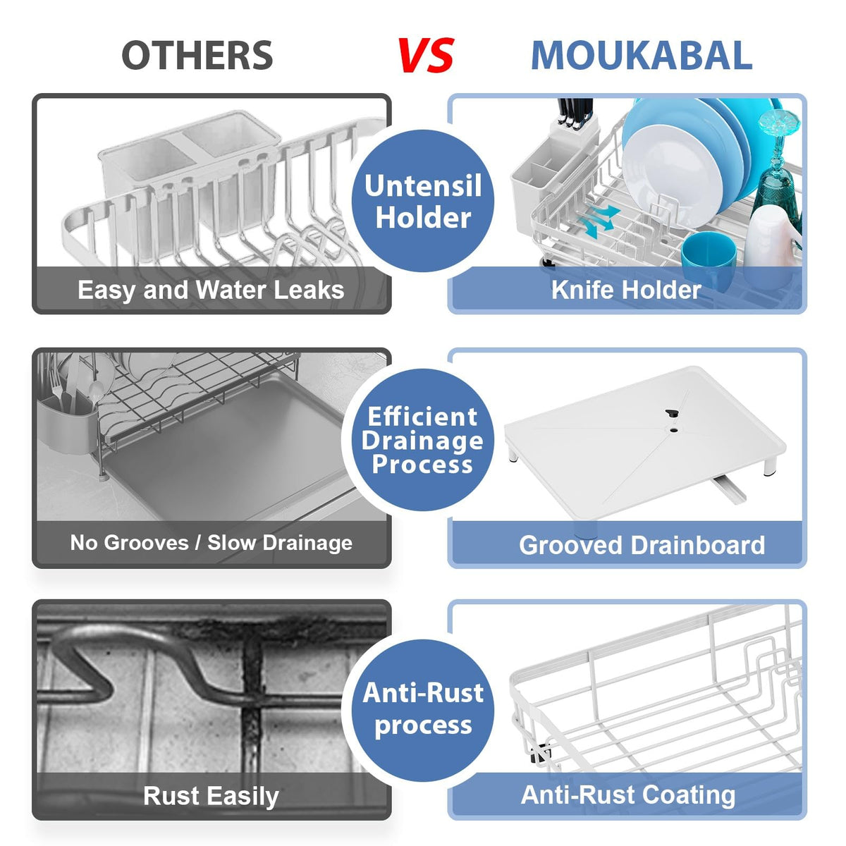MOUKABAL 360 drainboard directs water away from surfaces for quick drying.