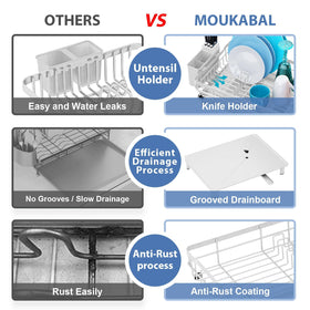 MOUKABAL 360 drainboard directs water away from surfaces for quick drying.