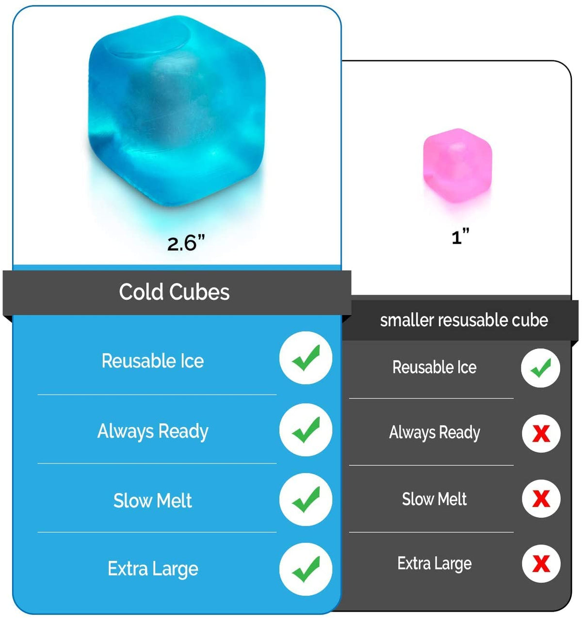 M PAIN MANAGEMENT TECHNOLOGIES BPA-free plastic ice cubes for safe beverage cooling.